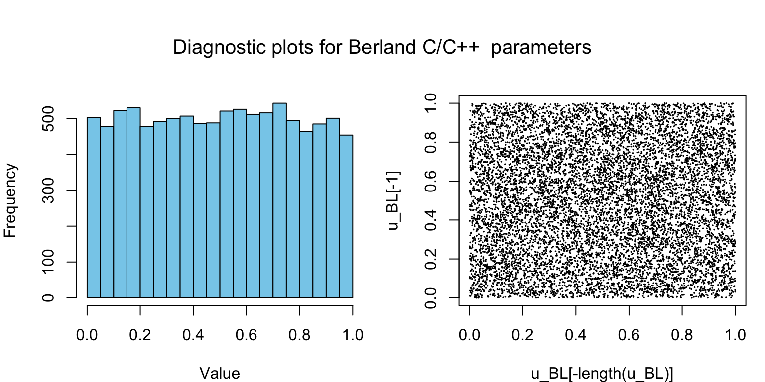 4 R Workshop Solutions – R and Python for Computer Simulation