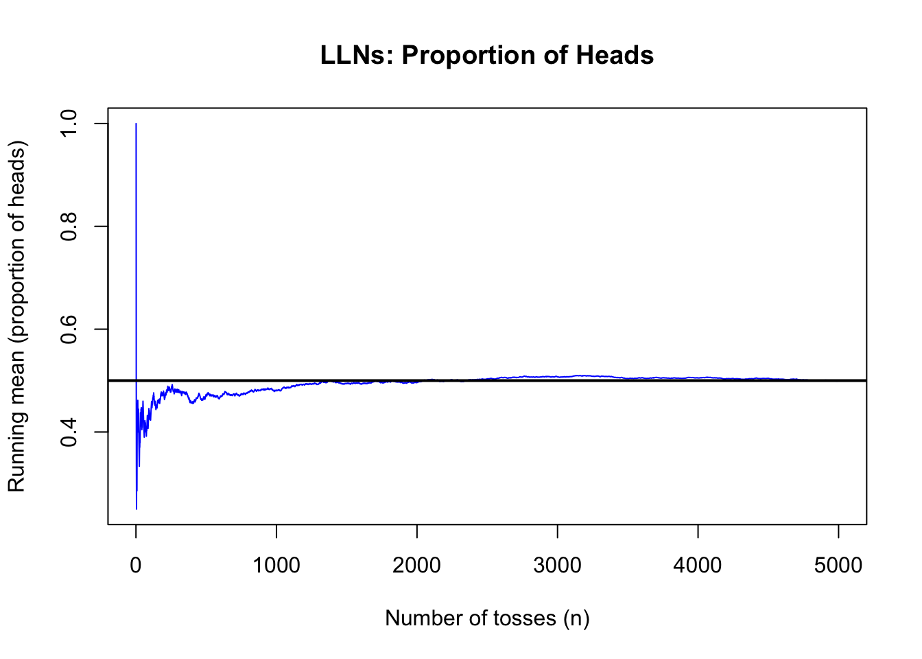 4 R Workshop Solutions – R and Python for Computer Simulation