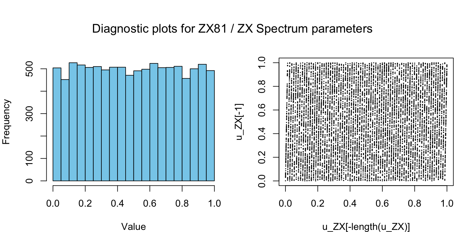 4 R Workshop Solutions – R and Python for Computer Simulation